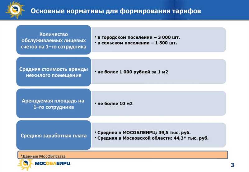 Основные шаги при определении целевой аудитории: