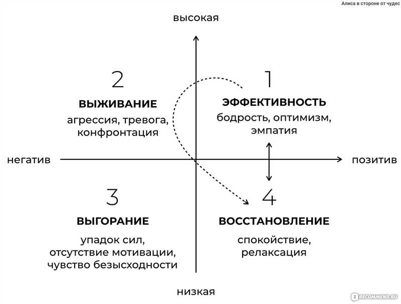 Три способа управления собственной энергией: