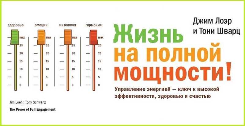 Заголовок 1: Значение энергии для достижения успеха