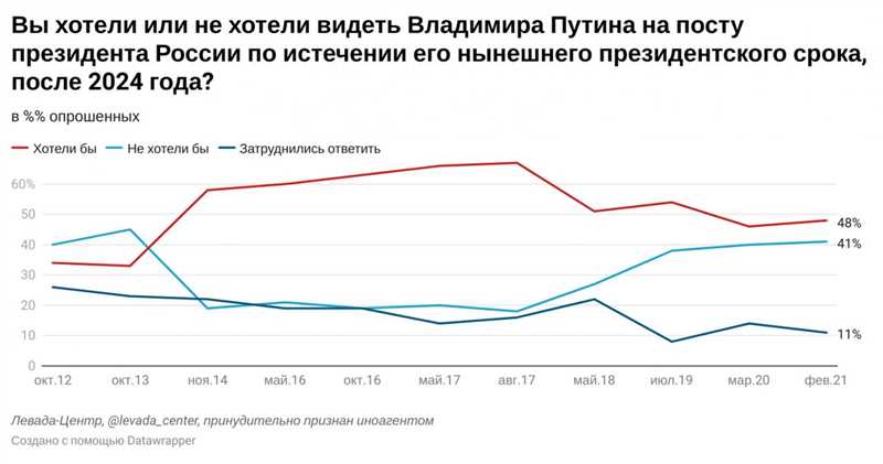 2. Расширенные возможности таргетинга и ретаргетинга